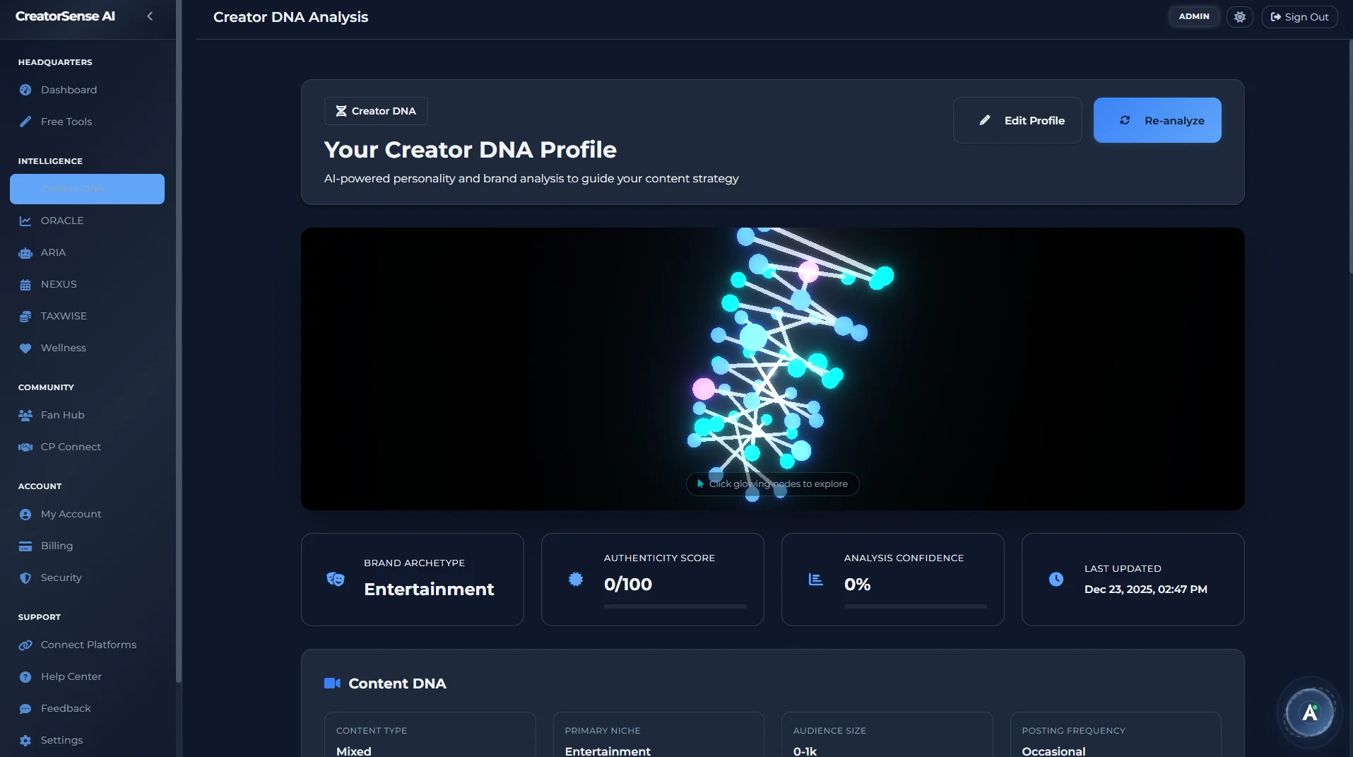 Creator DNA Intelligence